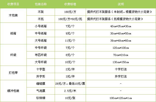 福山区到南昌物流专线