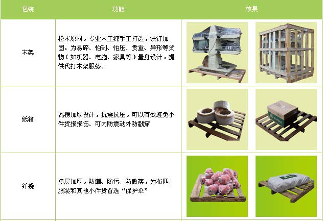 福山区到南昌物流专线